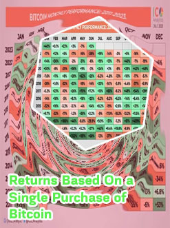 Bitcoin monthly returns
