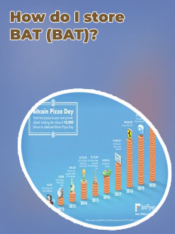 Bitcoin price bat to
