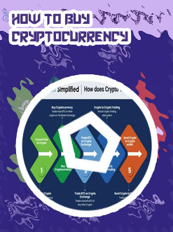 Buy cummies crypto