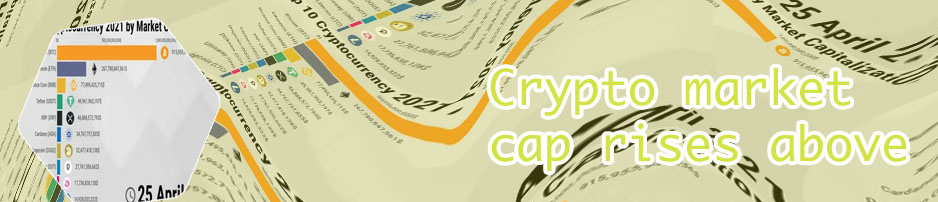 Top market cap cryptocurrency